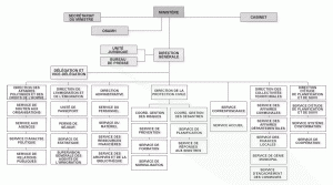 mict_organigramme